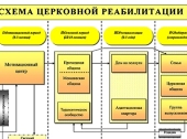 Создается единая церковная сеть сопровождения наркозависимых